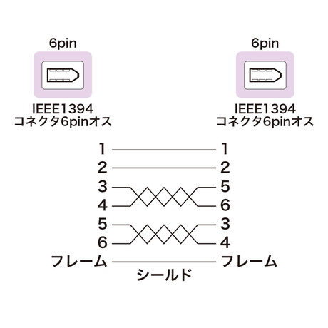 KE-1394-1K: IEEE1394ケーブル: PCパーツ・PCソフトウェア・周辺機器