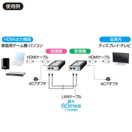 GOYOU （ゴヨー） ｜ VGA-EXHD: HDMIエクステンダー: PCパーツ・PC