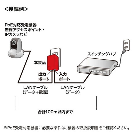 LAN-GIHINJ4: PoEインジェクター(アダプタ型): ネットワーク機器
