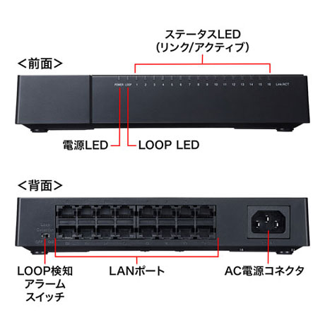 GOYOU （ゴヨー） ｜ LAN-GIGAP1602BK: ギガビット対応 スイッチング