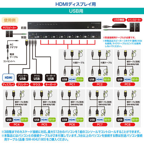 GOYOU （ゴヨー） ｜ SW-KVM8HU: HDMI対応パソコン自動切替器(8:1): PC