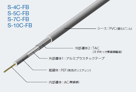 S-5C-FB(黒): 【100m定尺】関西通信電線: 同軸配線・共聴工事