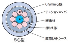 4芯層撚型(SM)光ケーブル難燃　　(301-1000m-ロット価格)