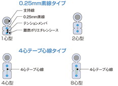 2芯(単芯)型ドロップ光ケーブル(SM)耐セミ吊線1.6
