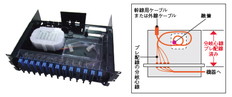 光パネル　GI　SC　プレ配線　増設/撤去不可型　1U