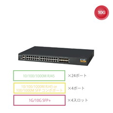 FXC9432+SBXバンドル