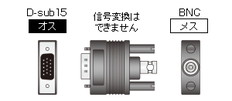 ミニD-Sub15ピン-BNC変換コネクタ