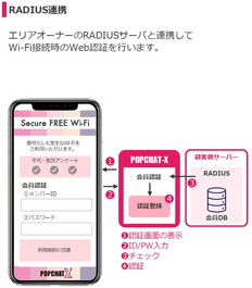 SecurePOPCHAT-X　連携認証オプション　単月