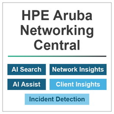 Aruba　Central　SW　6200/29xx　Fund　7Y